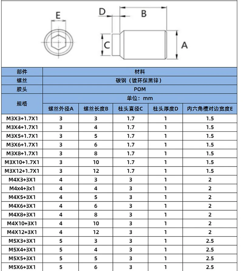 plastic tip set screw 3 plastic tip set screw 3