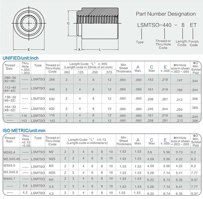 SMT steel spacer